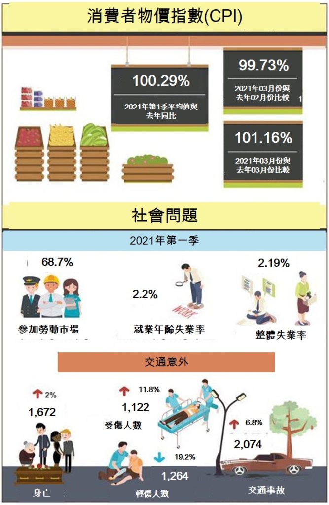 2021年第一季越南社會經濟概況總覽 越南財經 越南新聞