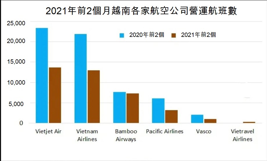 VABA提議不取消航空旅遊股的融資交易資格 越南財經 越南新聞