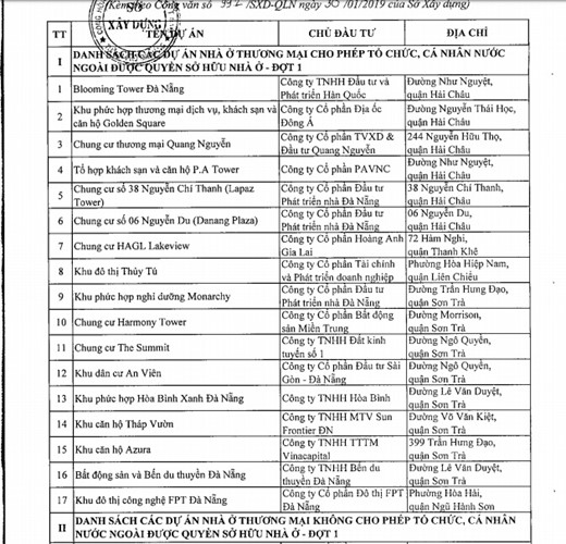峴港公布外國人可買房的建案名單 越南財經 越南新聞