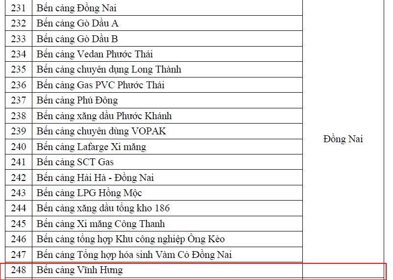 越南全國海港群共286個港口新增加8個港口 越南經濟 越南新聞