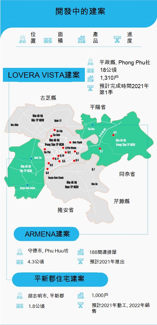 Khang Dien House公司各建案進度 越南財經 越南新聞 越南經濟