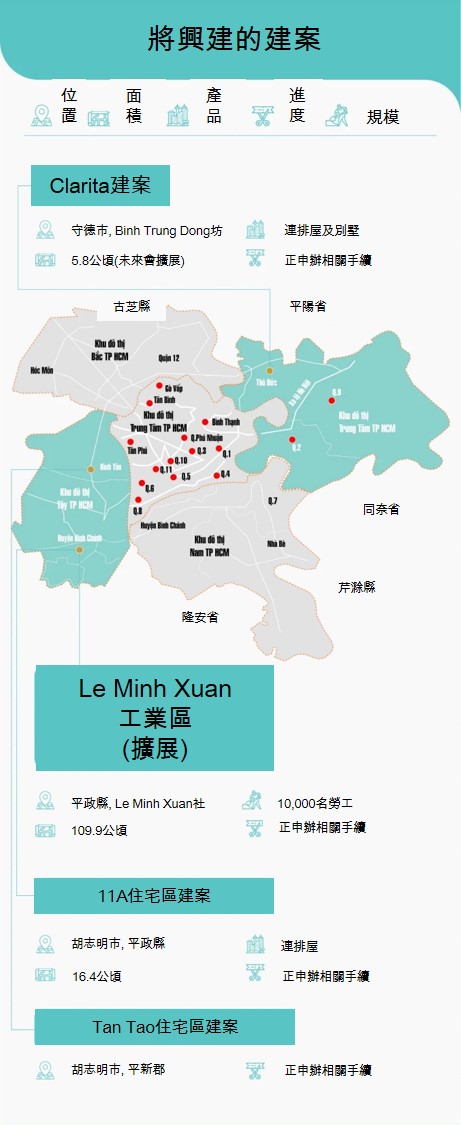 Khang Dien House公司各建案進度 越南財經 越南新聞 越南經濟