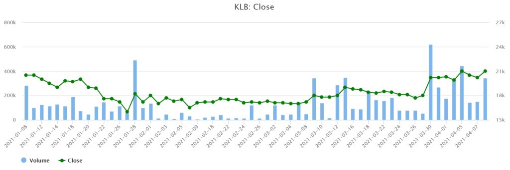 Kienlongbank 越南財經 越南新聞