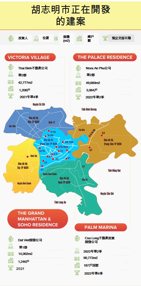 Novaland集團 越南財經 越南新聞