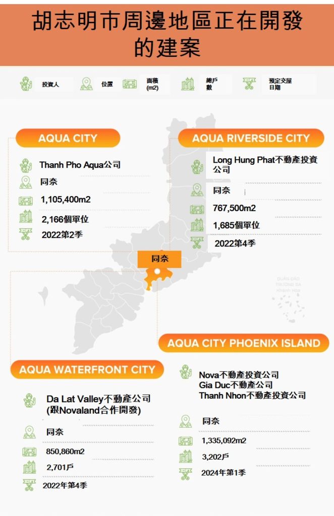 Novaland集團 越南財經 越南新聞