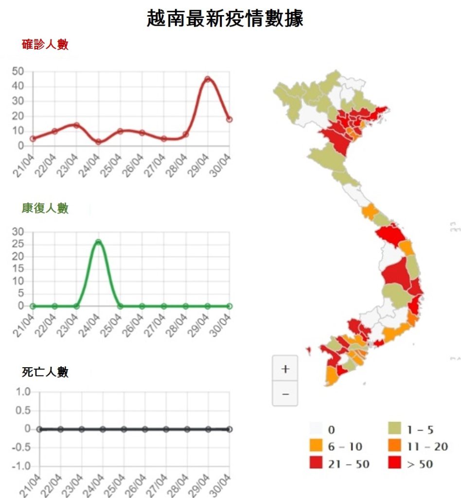 衛生部官方消息: 印度新冠變種病毒已在越南出現 越南財經 越南新聞 越南經濟 越南新冠肺炎