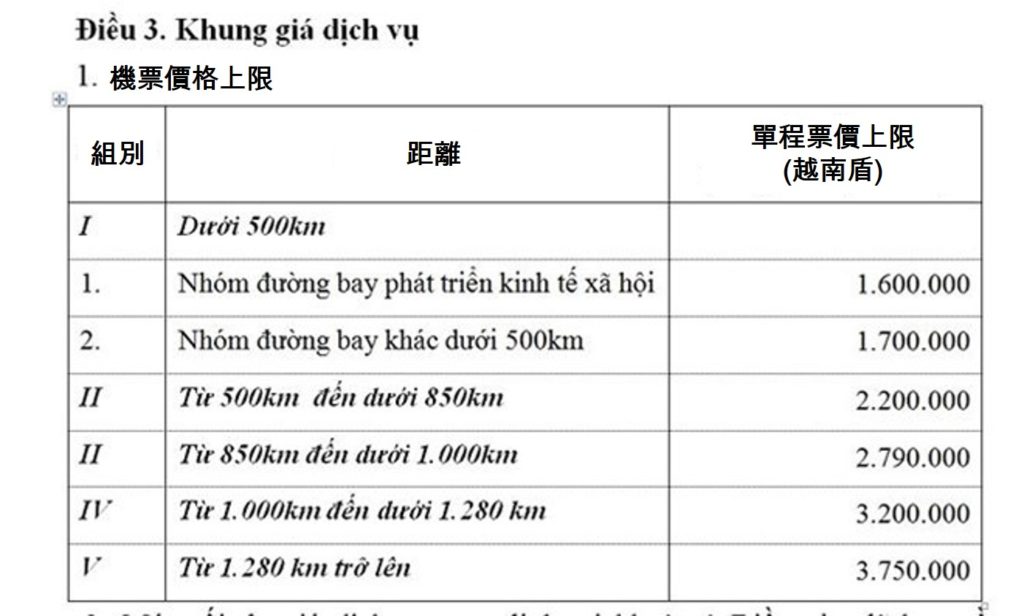 民航局提議取消國內線有關機票價格上限的規定 越南財經 越南新聞 越南COVID-19疫情