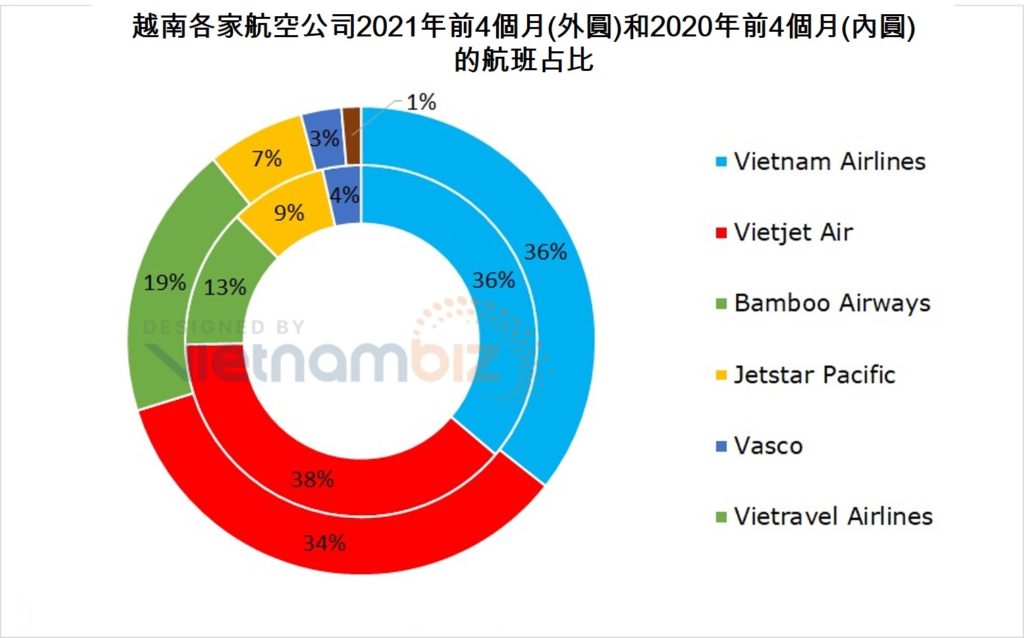 越南航空公司拍賣11架空中巴士客機 越南財經 越南新聞 越南航空運輸業 越南旅遊市場