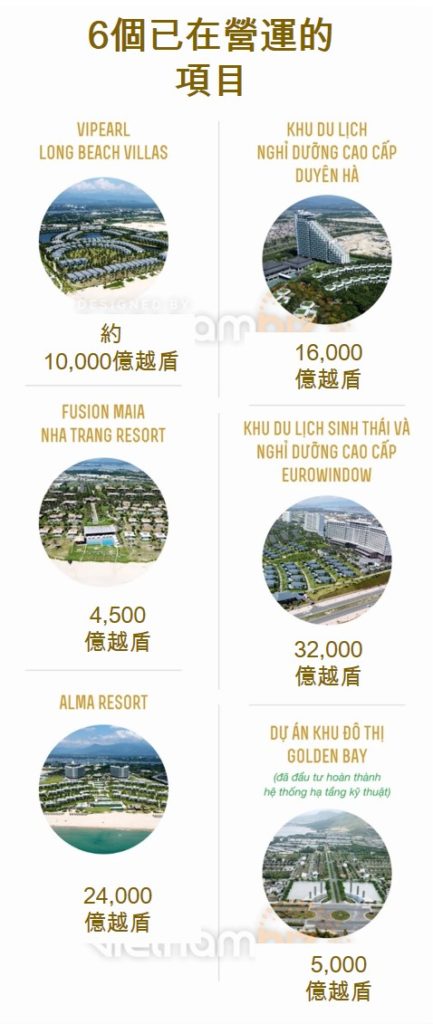 北金蘭半島長灘旅遊區投資開發項目 越南財經 越南新聞 越南旅遊業