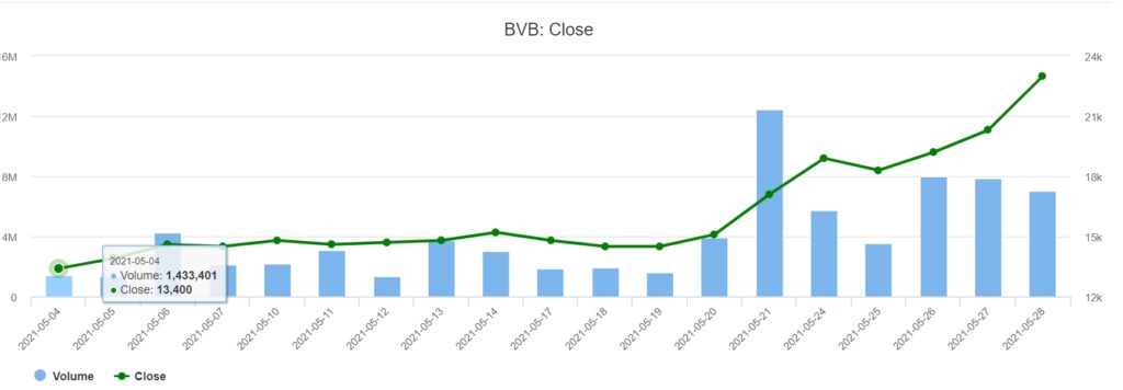 Viet Capital Bank突然調降外資持股上限剩5% 越南財經 越南新聞 越南金融市場