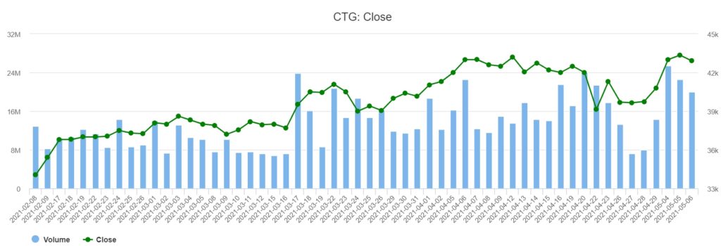 VietinBank今年第一季合併稅前利潤逾8萬億越盾 越南財經 越南新聞 越南經濟 越南工商銀行