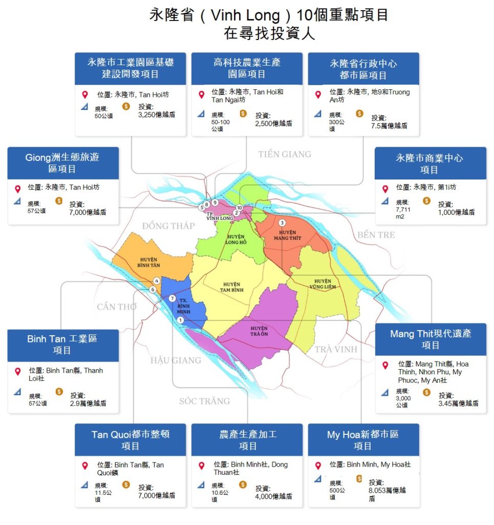 永隆省10個重點項目在尋找投資人 越南財經 越南新聞 Vinh Long 永隆省工業區