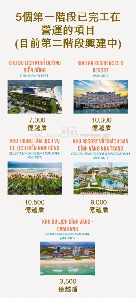 北金蘭半島長灘旅遊區投資開發項目 越南財經 越南新聞 越南旅遊城市