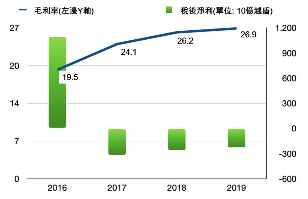 樂天瑪特在越南零售市場競爭中「敗退」? 越南財經 越南新聞 越南零售業 越南連鎖超市