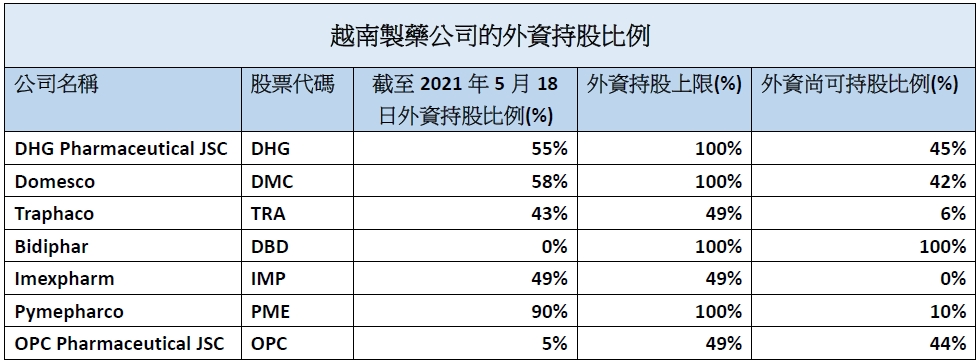 越南製藥產業吸引外資投資 越南財經 越南新聞 越南藥品市場 越南藥妝連鎖店