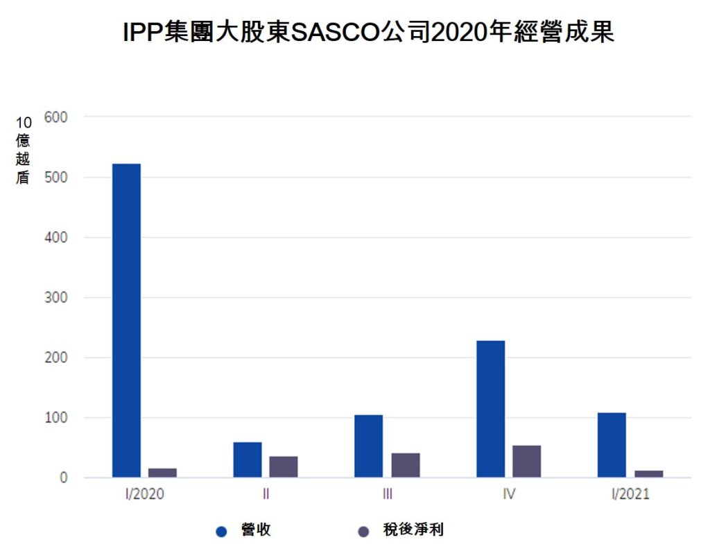 越南「名牌王」申請成立貨運航空公司 越南財經 越南新聞 越南航空運輸業 越南貨運市場