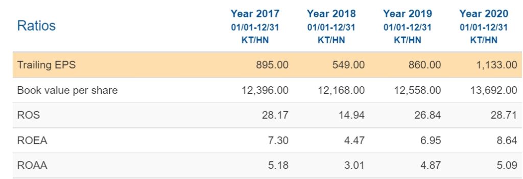 ACB銀行再注資ACB證劵一萬五千億越盾 越南財經 越南新聞 越南股市 越南證券公司