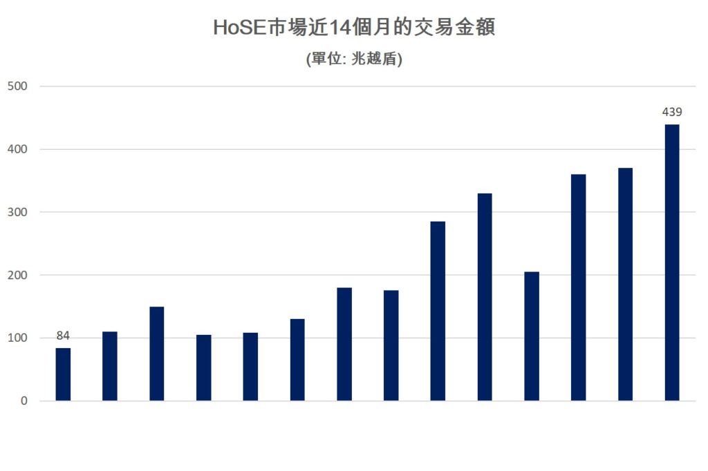 國家證委會主席：“我們欠投資人一個道歉”! 越南財經 越南新聞 越南股市 越南股票市場