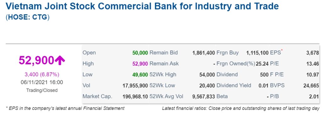 國家銀行正式批准VietinBank的增資方案 越南財經 越南新聞 越南銀行 越南金融市場