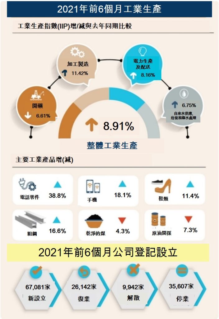 越南財經 越南新聞 越南GDP 越南經濟成長率