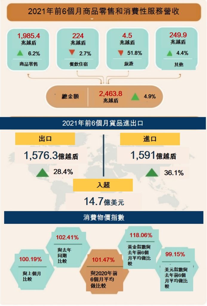 越南財經 越南新聞 越南GDP 越南經濟
