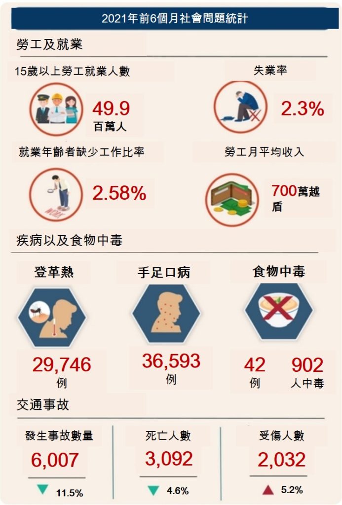 越南社會經濟概況 越南財經 越南新聞 越南GDP 越南經濟