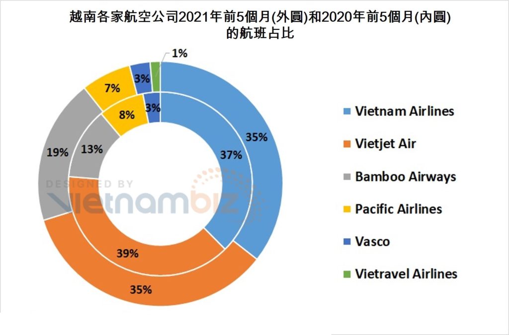 Vietjet航空公司發行公司債集資一萬億越盾 越南財經 越南新聞 越南航空運輸業 越南航空市場