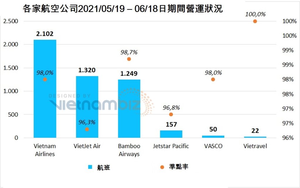 香港和韓國投資人對Vietjet私募增資案表興趣 越南財經 越南新聞