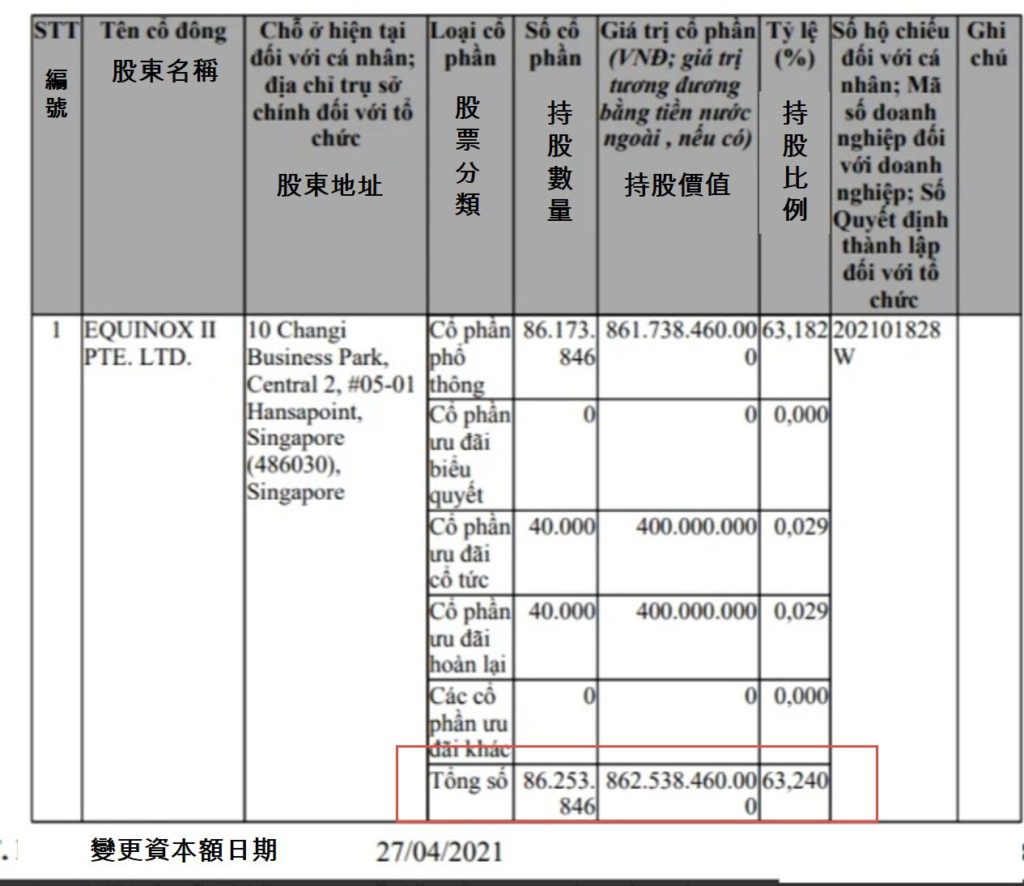KKR投資公司投資越南EQuest教育集團 越南財經 越南新聞 越南英語中心 越南國際學校