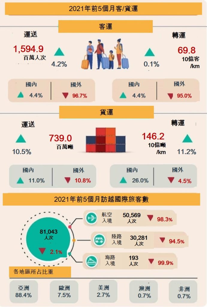 越南社會經濟概況 越南財經 越南新聞 越南GDP 越南經濟