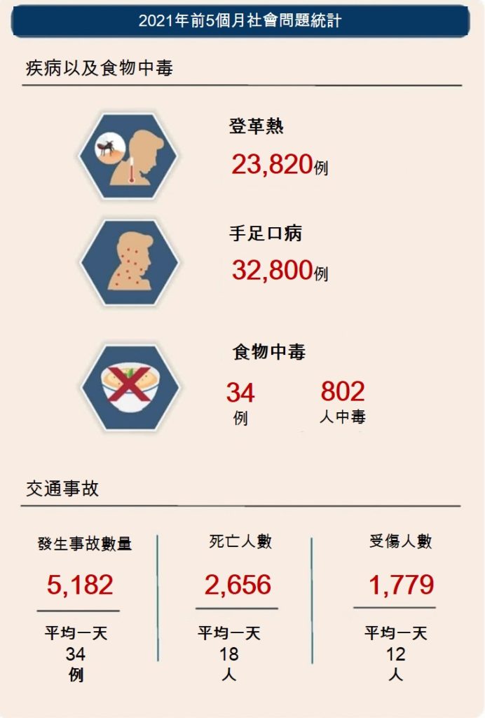 越南社會經濟概況 越南財經 越南新聞 越南GDP 越南經濟