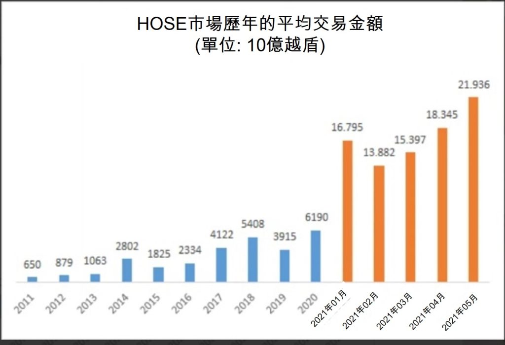系統發出告警HOSE決定6月1日下午暫停交易! 越南財經 越南新聞 越南股市 越南股票開戶