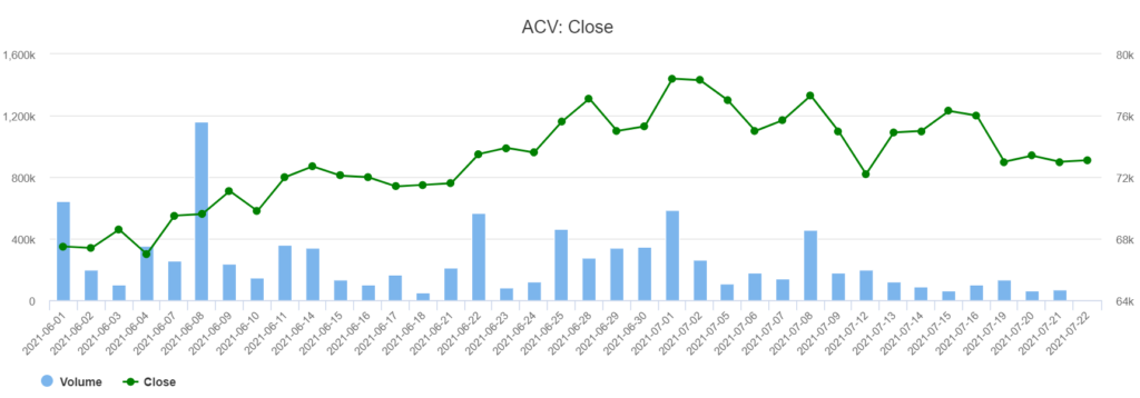 越南機場公司股票被暫停交易3天 越南財經 越南新聞 越南股市 越南航空業