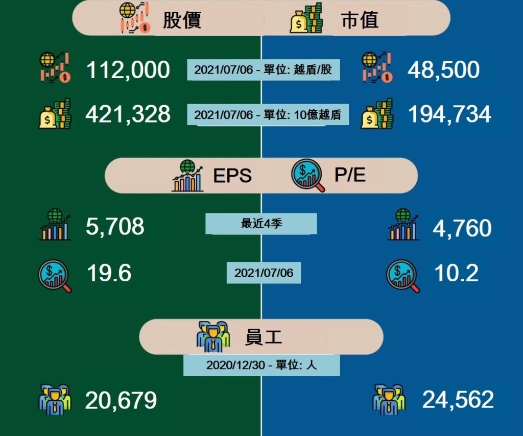 兩大公股銀行新董事長到任前的各項數據比較 越南財經 越南新聞 越南銀行業