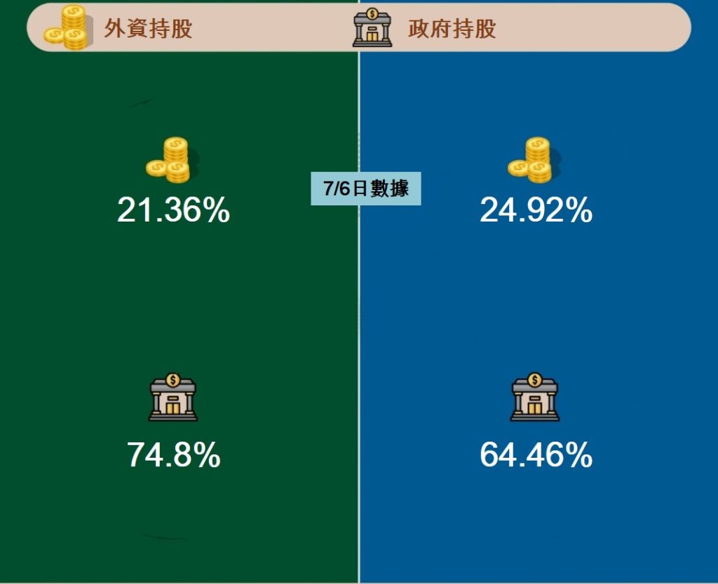 兩大公股銀行新董事長到任前的各項數據比較 越南財經 越南新聞 越南銀行業 越南國家銀行