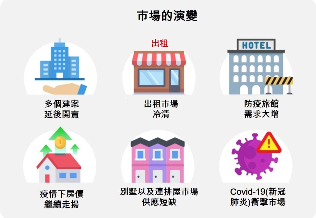 胡志明市和河內今年第2季房地產市場概況 越南財經 越南新聞 越南不動產市場