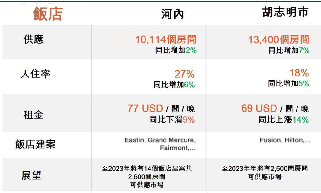 胡志明市和河內今年第2季房地產市場概況 越南財經 越南新聞 越南房地產市場