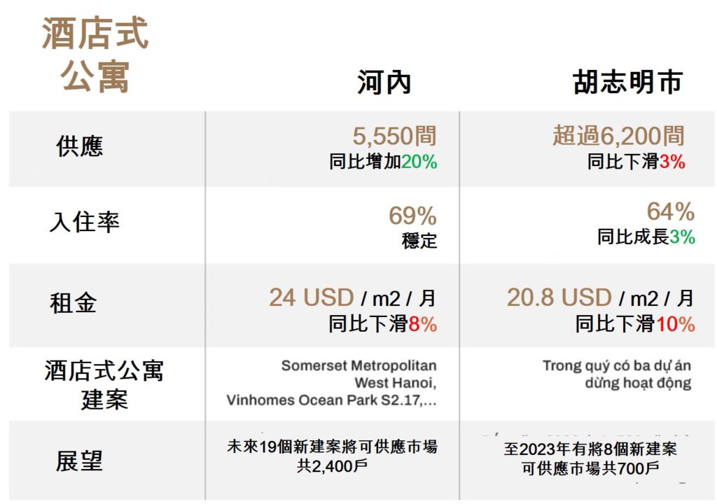 越南房地產市場 越南房地產投資