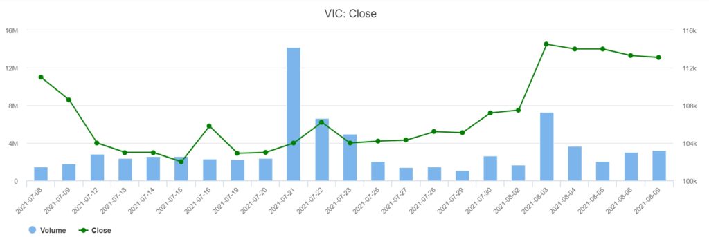 Vingroup斥資上兆越盾成立兩家子公司 越南財經 越南新聞 越南不動產開發商 越南人工智慧產業