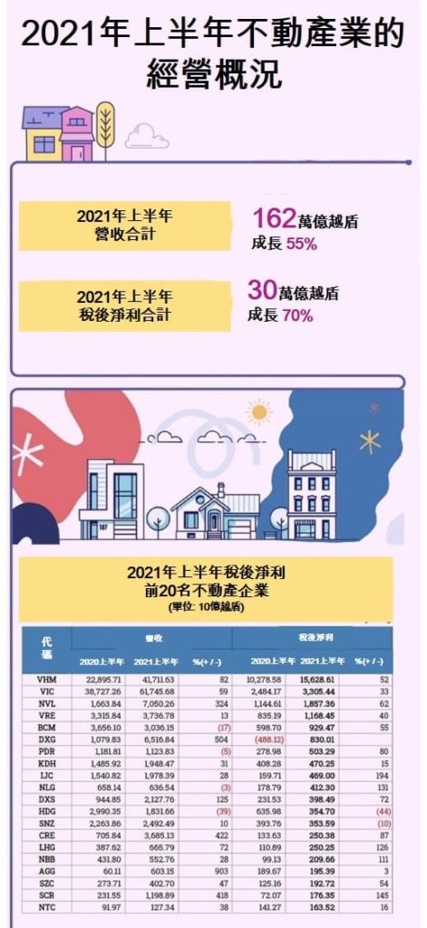  越南財經 越南新聞 