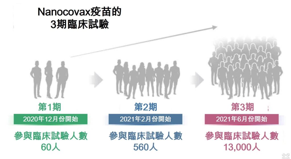 韓國藥廠HLB想取得越南疫苗Nanocovax的全球供應權 越南財經 越南新聞 越南新冠肺炎疫情 越南Covid-19疫苗