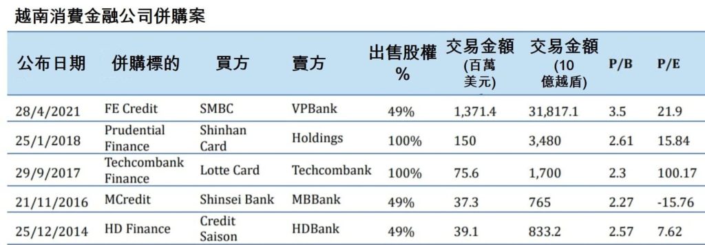 泰國銀行計劃斥資3.6萬億越盾收購 SHB Finance 越南財經 越南新聞 越南金融市場 越南股市