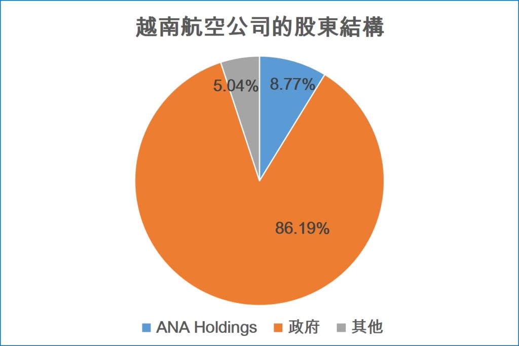 越南航空發行新股增資日本股東放棄優先認購權 越南財經 越南新聞 越南航空業 越南航空貨運市場