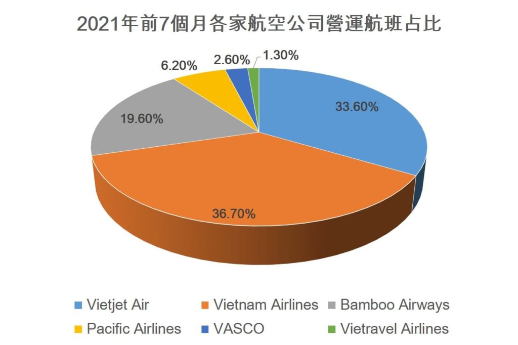 Vietravel Airlines申請優惠貸款1萬億越盾 越南財經 越南新聞 越南航空運輸業 越南旅遊市場