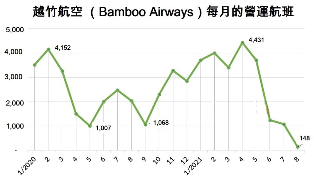 越竹航空獲准飛航美國並於9月23日首航 越南財經 越南新聞 越南航空公司 越南航空運輸業 越竹航空公司