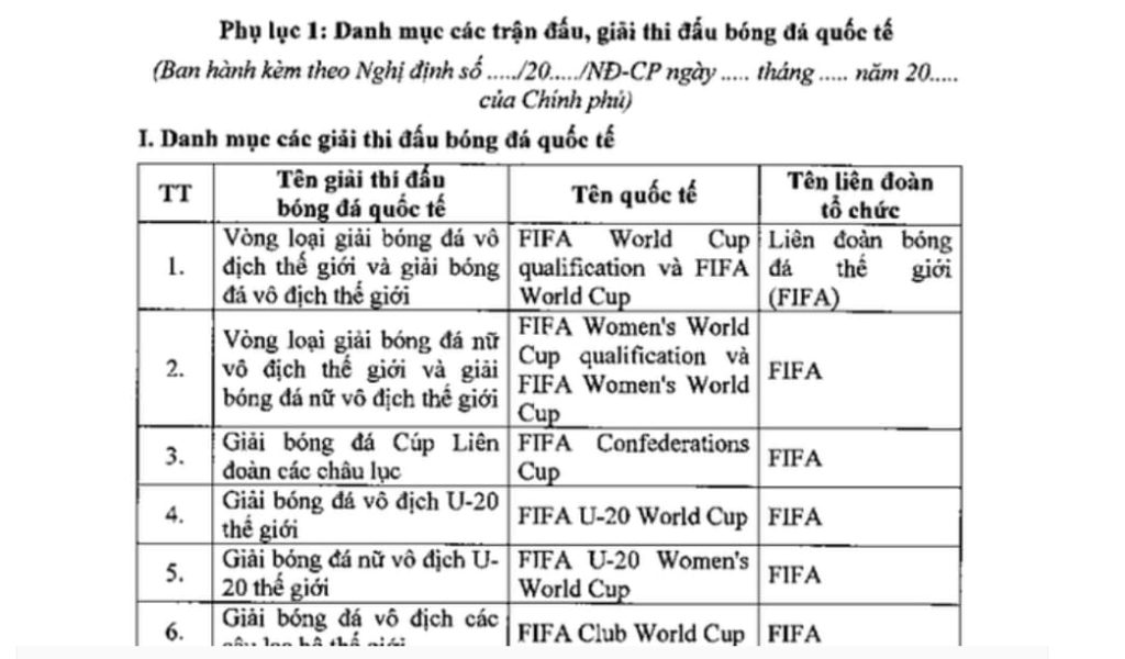 越南政府準備開放世界頂級足球賽事投注 越南財經 越南新聞 越南博彩產業 越南運動彩券產業