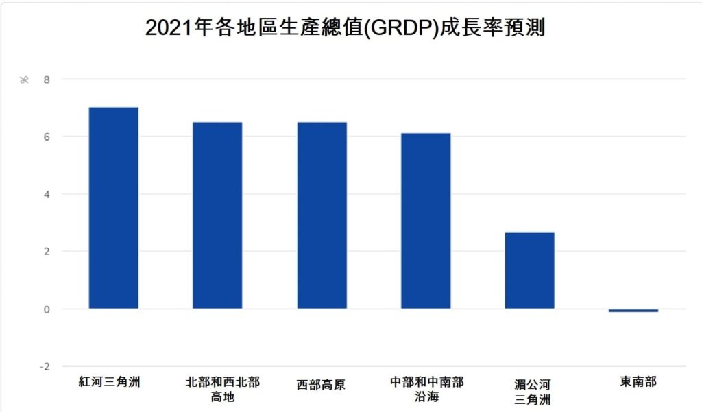 計劃投資部預測2021年胡志明市及東部5省可能負成長 越南財經 越南新聞 越南GDP 越南經濟成長率
