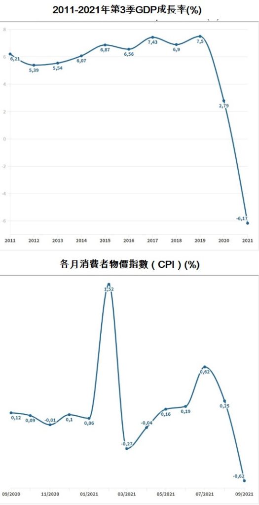 越南今年前9月經濟概況總覽 越南財經 越南新聞