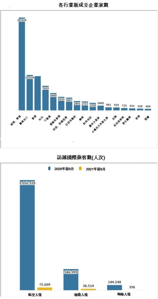 越南今年前9月經濟概況總覽 越南GDP 越南經濟