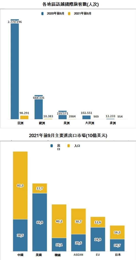 越南GDP 越南經濟